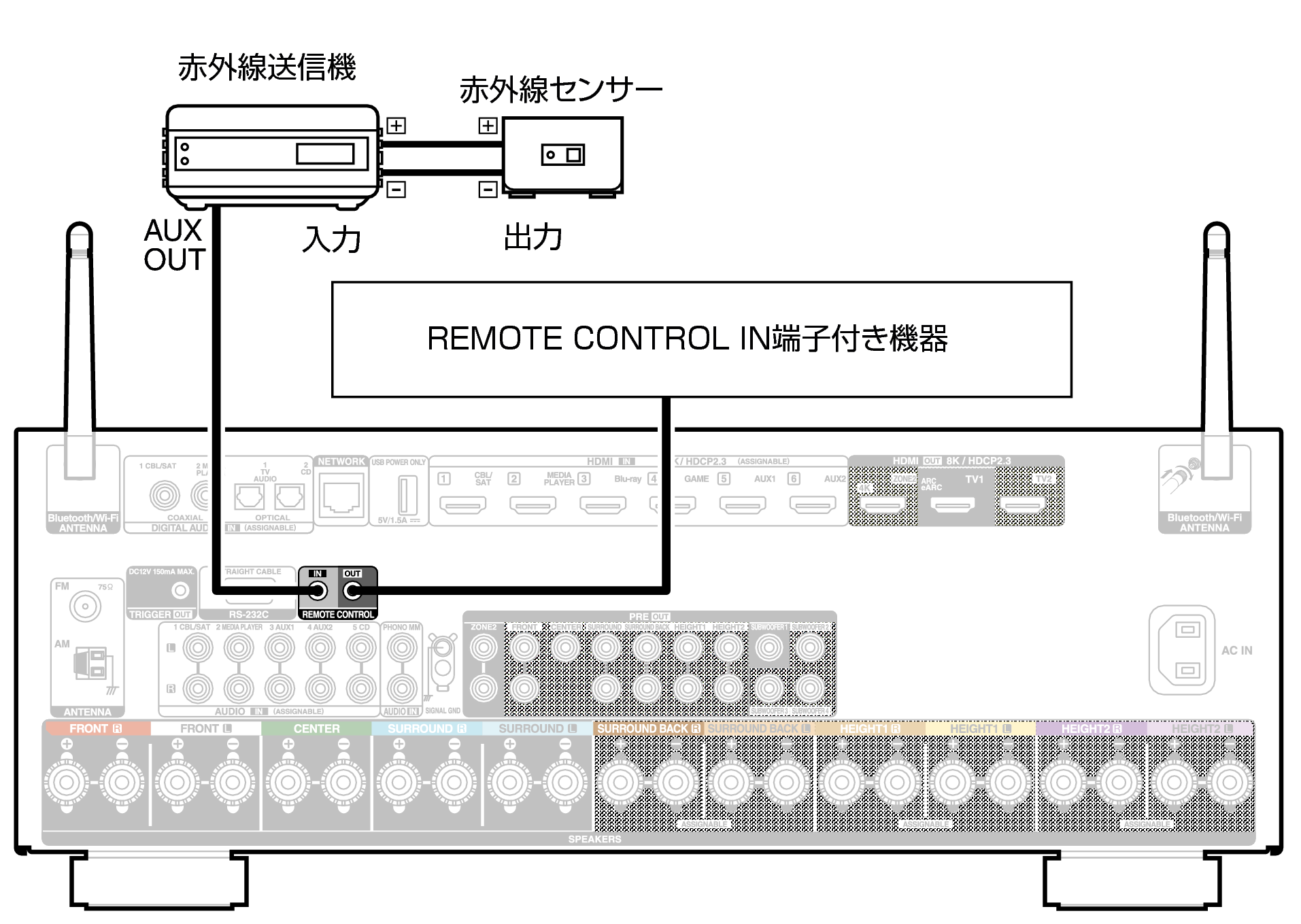Conne REMOTE X39E3